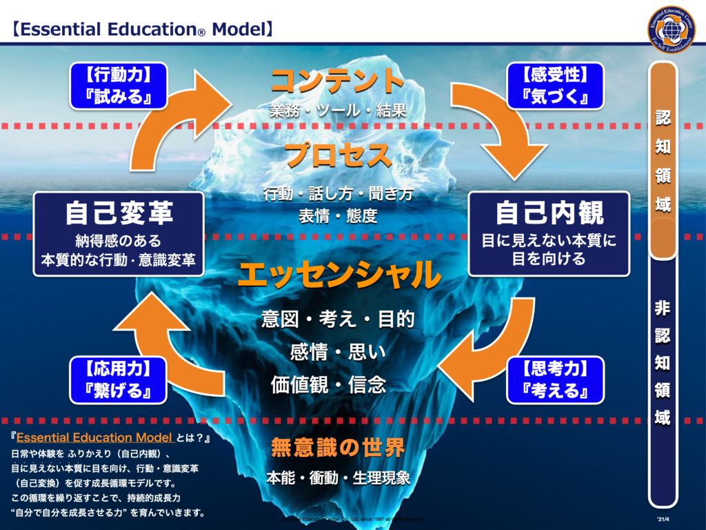 EEモデルで学ぶ非認知領域の重要性