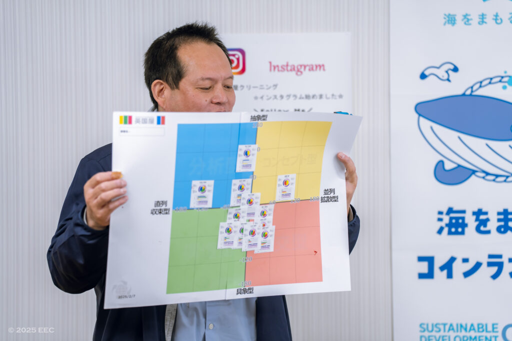 alt="思考特性の散らばりを可視化し、それぞれの強みを確認している"