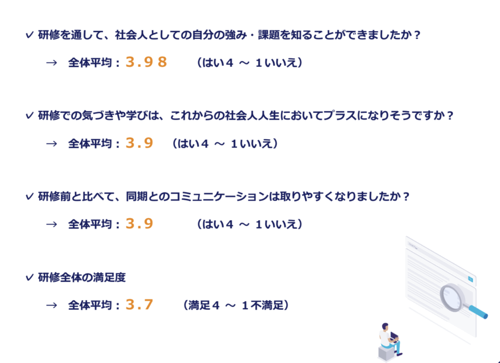 alt="EEC(エッセンシャルエデュケーションセンター)の新入社員研修研修に対する高い評価"