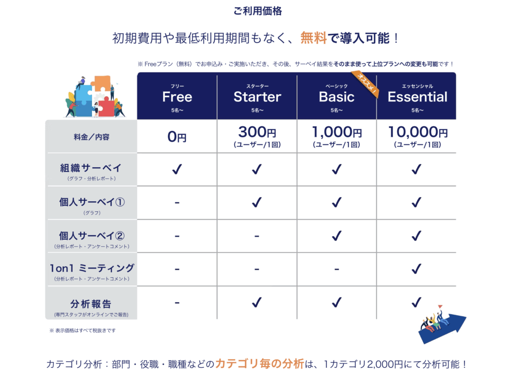 alt="Essential Surveyの料金体系"